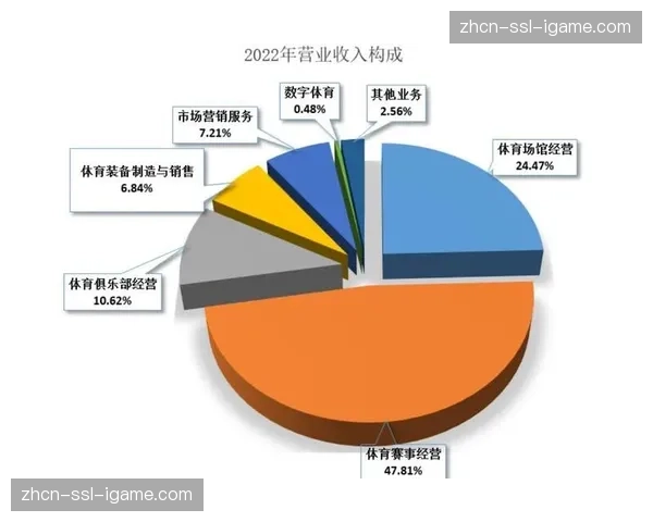制播能力成为体育机构对外技术授权与合作的新兴资产与收入来源。